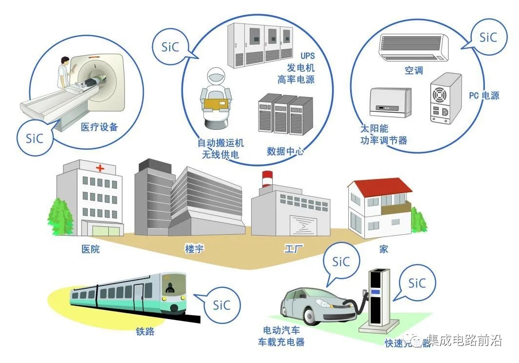 碳化硅(SiC)的前世今生!